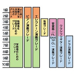 ヤマハグレードの試験結果って先生には通知されているんでしょうか?